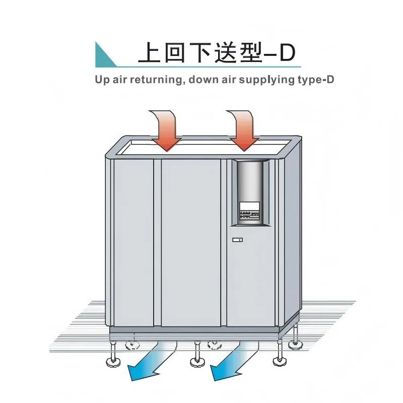 Air Supply & Return Types