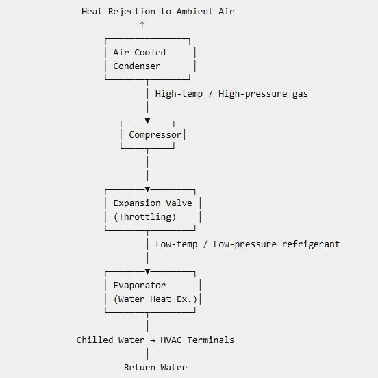How does module chiller work