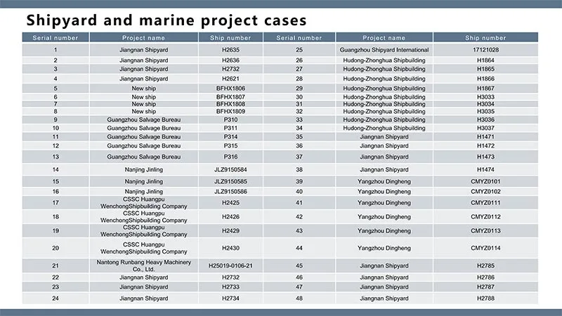 Hisurp-shipyard-and-marine-air-conditioner-project-cases-(Part-of)_01