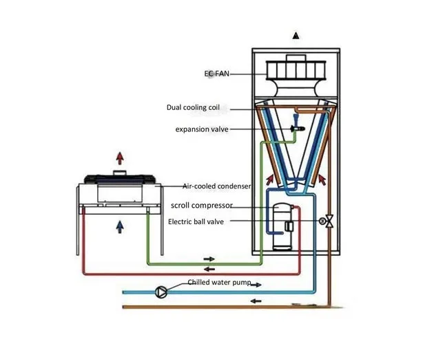 Principle And Introduction Of Dual Cold Source Precision Air Conditioner